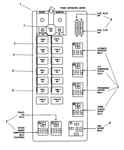 2003 ram 350 power distribution box|Power Distribution Center, Fuses & Relays .